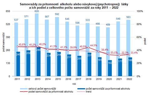 Graf ukazujúci vzťah medzi konzumáciou alkoholu a krvným tlakom