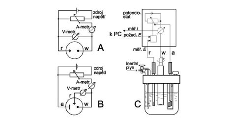 Diagram znázorňujúci funkciu elektrochemického senzora v alkohol testeri