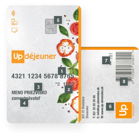 Elektronická stravovacia karta