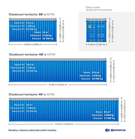 Rozmery a kapacita štandardného pivného setu