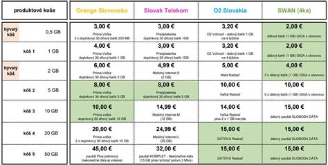 Porovnanie cien a objemov populárnych značiek vodky