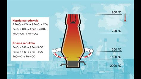 Proces pálenia dreveného suda