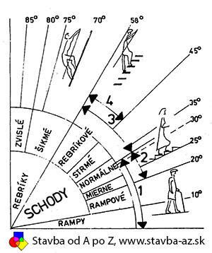 Diagram vplyvu stupňa vypálenia na arómu