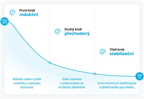Infografika: Kľúčové kroky k dokonalej paštéte