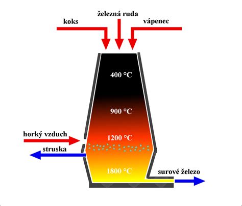 Porovnanie obsahu železa v tmavom a svetlom pive