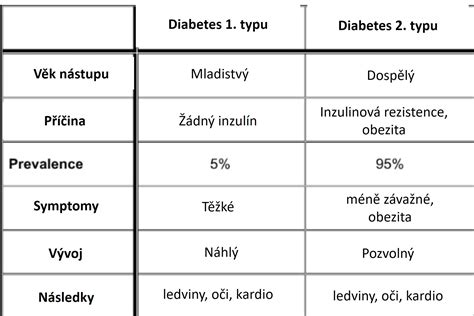 Graf zobrazujúci hladinu alkoholu v krvi a jej účinky