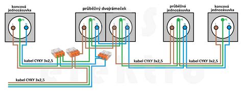 Schéma štyroch štádií alkoholizmu.