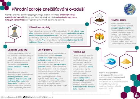 Infografika zobrazujúca rôzne zdroje osobných údajov