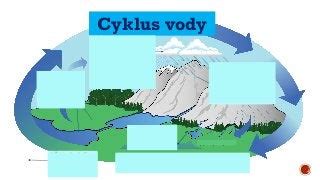 Ilustrácia ľadovcovej vody pretekajúcej cez zem