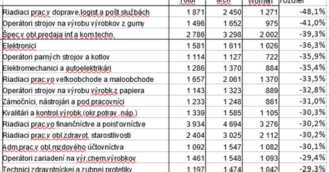 Infografika porovnávajúca biologické rozdiely medzi mužmi a ženami v metabolizme alkoholu