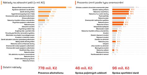 Infografika: Dopady alkoholu na zdravie