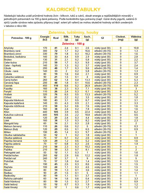 Graf kalorickej hodnoty vína