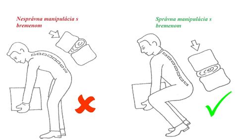Ilustrácia správnej manipulácie s plechovkou