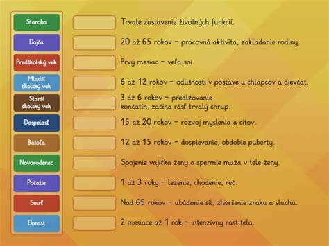 Tabuľka znázorňujúca štádiá alkoholizmu a ich charakteristiky