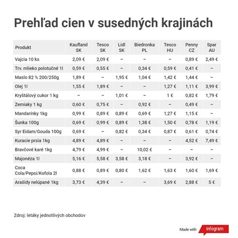 Porovnanie cien piva v európskych mestách