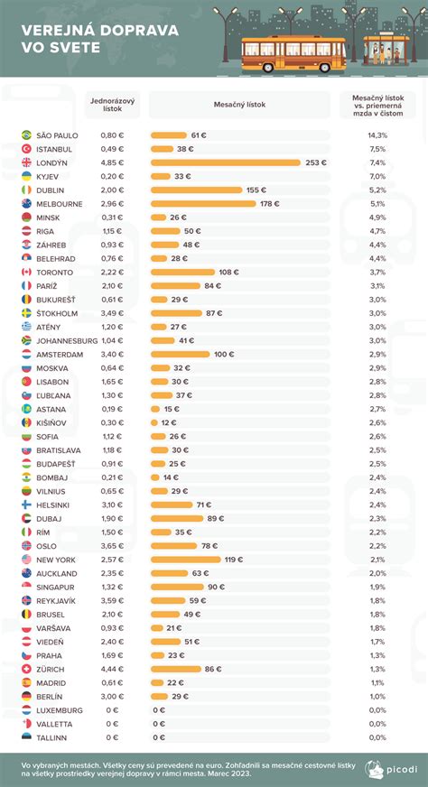 Porovnanie cien piva v Európe a vo svete