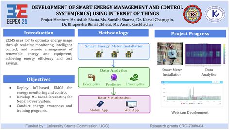 Ilustrácia systému EMCS