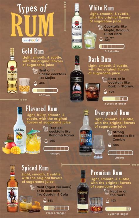 Types of Rum Production