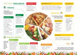 Infografika znázorňujúca zdravú stravu pre pečeň s vyobrazením ovocia, zeleniny a celozrnných produktov