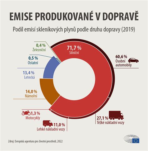 Infografika porovnávajúca rôzne druhy paliva
