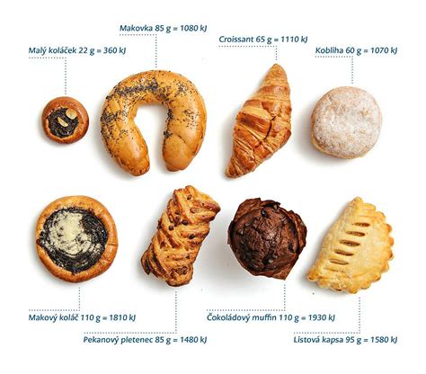 Rôzne druhy veľkonočného pečiva