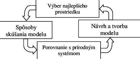 Diagram znázorňujúci cyklus spoluzávislosti v rodine
