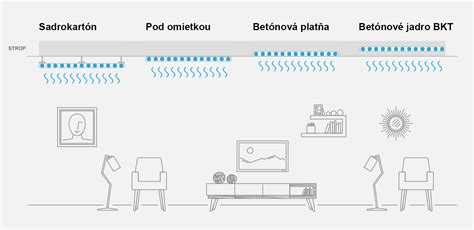 Infografika: Rýchle spôsoby chladenia nápojov