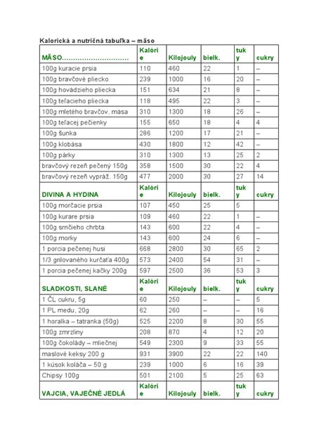 Ilustrácia rôznych alkoholických nápojov a ich kalorická hodnota