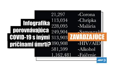 Infografika porovnávajúca rôzne ambulantné liečebné programy.