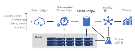 Diagram znázorňujúci systém bag-in-box v pivnom tanku