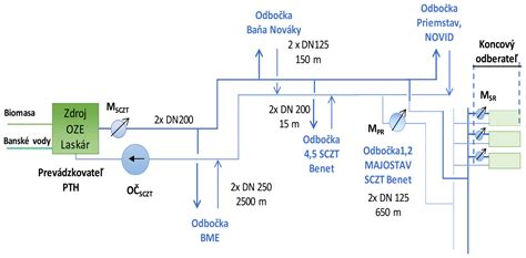 Schéma distribúcie oxidov v kopolyméroch