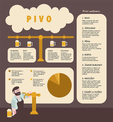 Porovnávacia infografika: Radler vs. Nealkoholické pivo