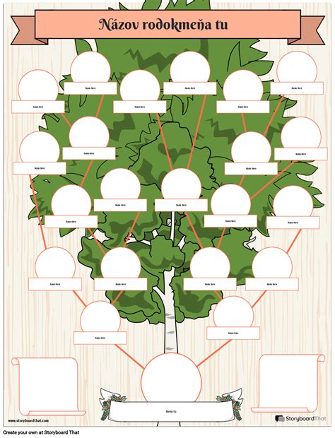 štruktúra rodokmeňa