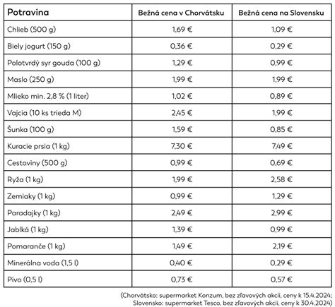 Sortiment remeselných pív z chorvátskych minipivovarov