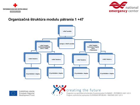 Štruktúra alkoholdehydrogenázy
