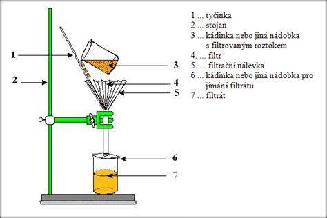 Schéma filtrácie vody cez ľadovcovú morénu