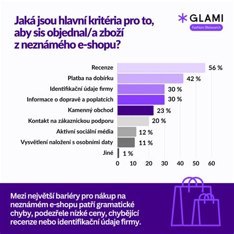 Ilustrácia spotrebiteľov pri nakupovaní