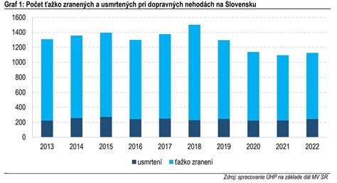 Štatistika dopravných nehôd s alkoholom