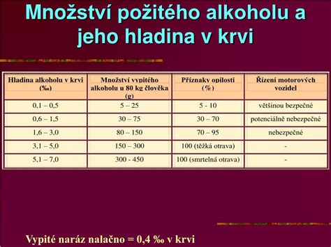 graf závislosti hladiny alkoholu v krvi a jej účinkov