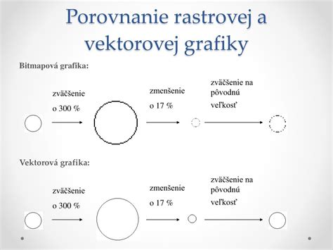Porovnanie vektorovej a rastrovej grafiky