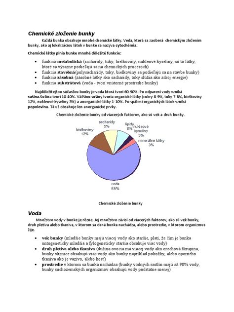 Infografika znázorňujúca chemické zloženie vodky a vplyv ABV na trvanlivosť