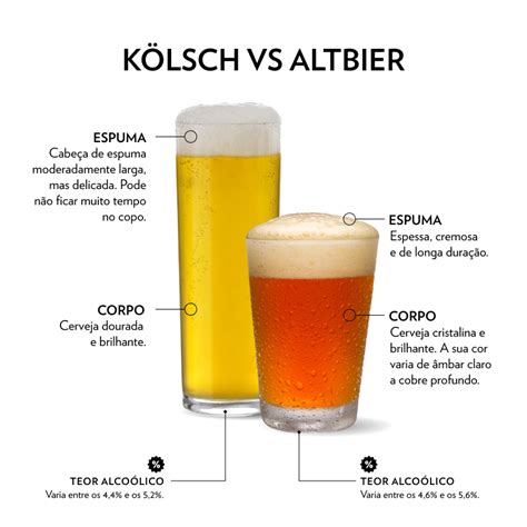 Infografika porovnávajúca Kölsch a Altbier