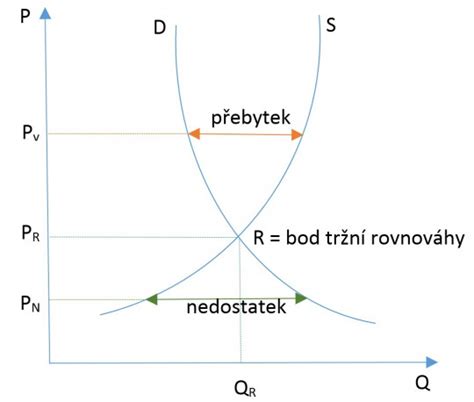 Graf znázorňujúci rast trhu s nealkoholickými pivami