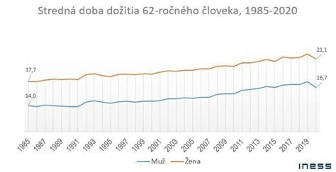 Graf zobrazujúci globálnu produkciu vína v porovnaní s predchádzajúcimi rokmi