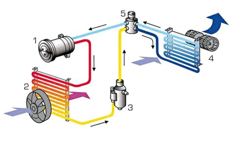 Diagram chladiaceho systému