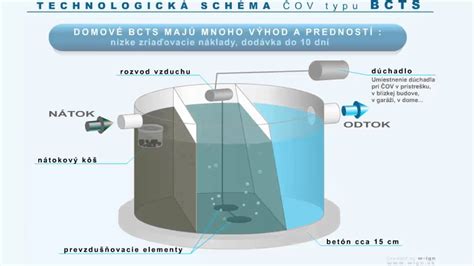 Schéma znázorňujúca proces liečby alkoholizmu
