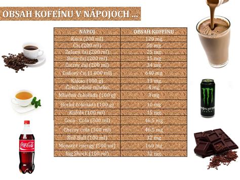 Infografika porovnávajúca obsah kofeínu a alkoholu v rôznych nápojoch