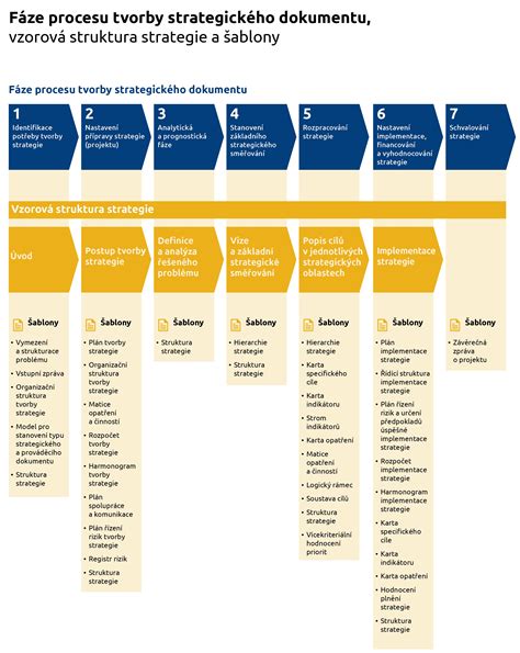 Ilustrácia znázorňujúca proces tvorby loga od skíc po finálny produkt