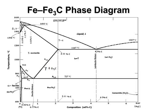 Diagram zobrazujúci štruktúru skupiny DOVISTA