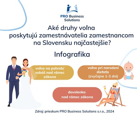 Infografika zobrazujúca rôzne druhy pracovného voľna a ich trvanie